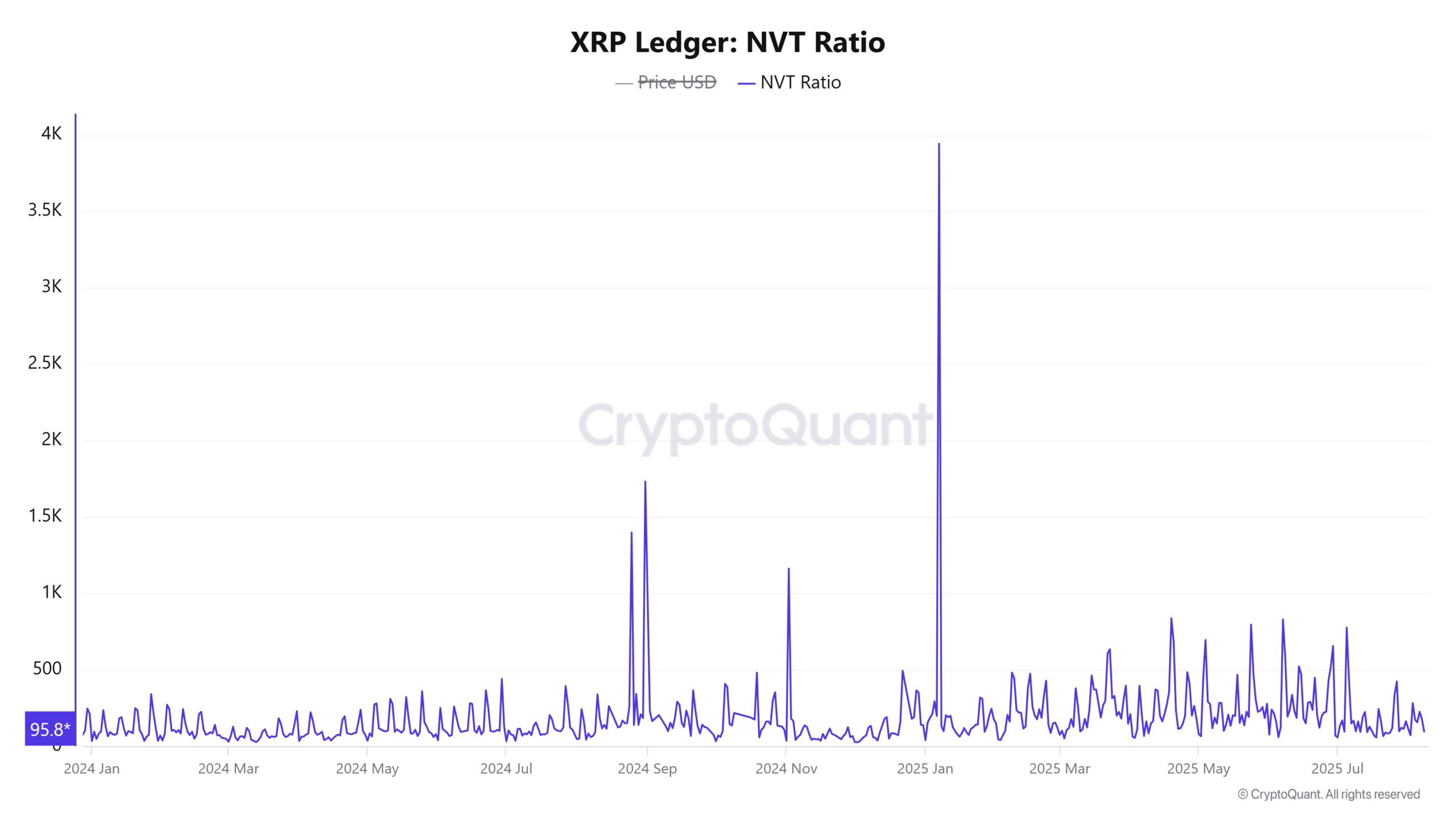 XRP Shows Potential for Bullish Momentum Amid Golden Cross and Key Resistance Levels image 1