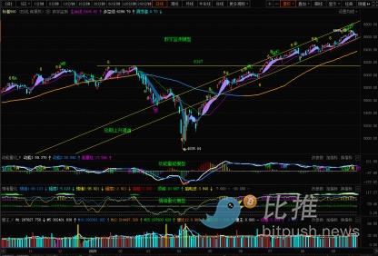 Multiple indicators of the S&P Index signal a correction, beware of downside risk! image 1