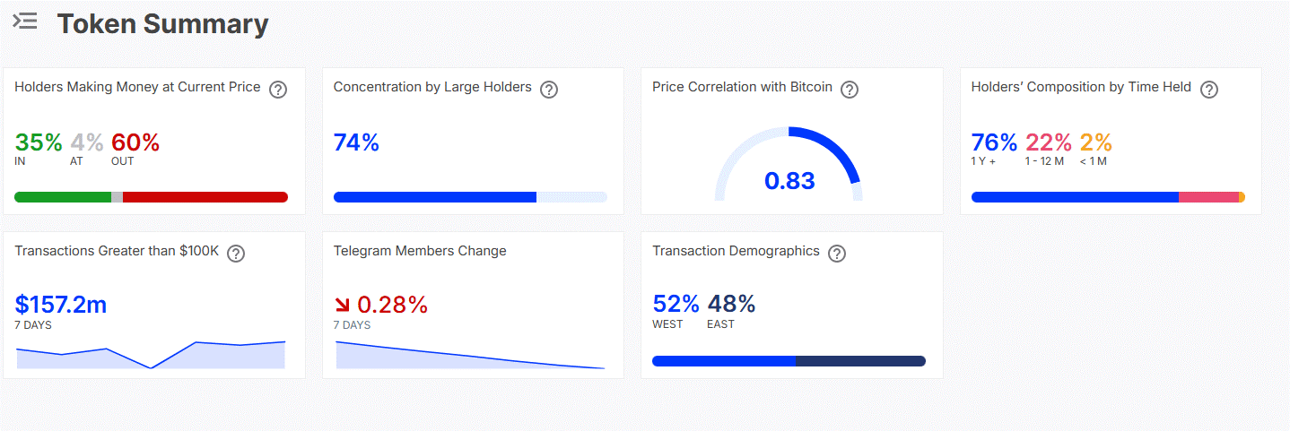 Giá SHIB có thể sắp breakout – Các trader hãy chú ý đến những mức này image 1