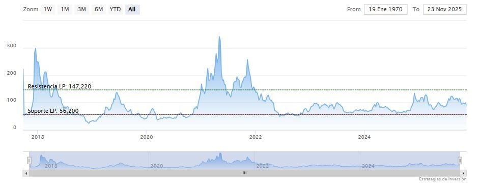Litecoin no logra superar la resistencia clave image 3