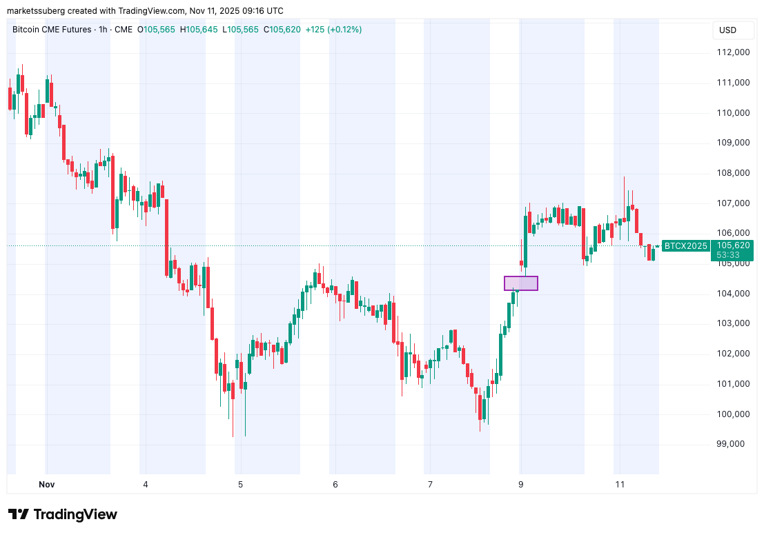 Le Bitcoin subit un rejet clé à 107 000 $ : surveillez ces niveaux de support du prix BTC ensuite image 2