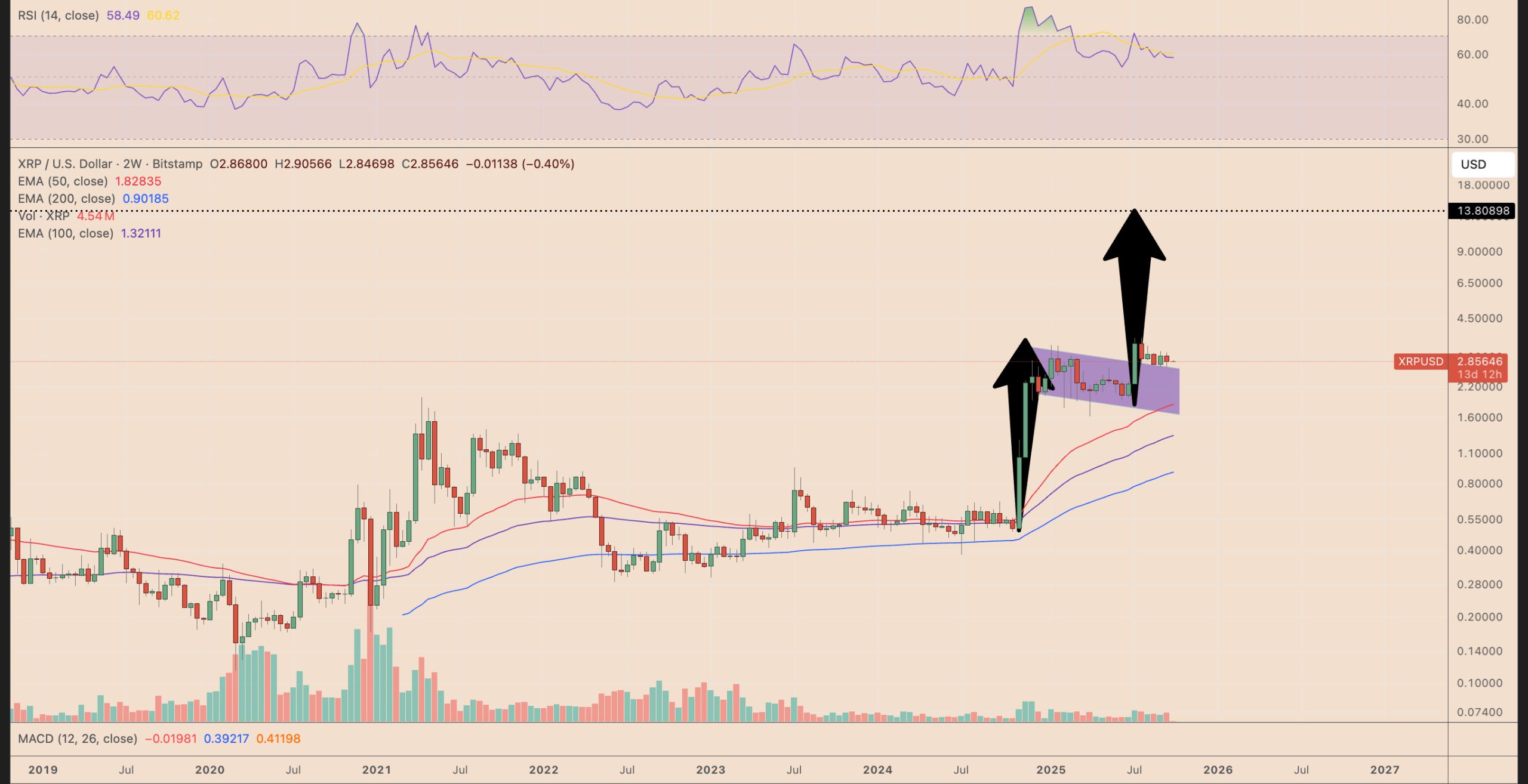 El patrón del XRP de 2017 se está repitiendo: ¿Se avecina un rally parabólico?