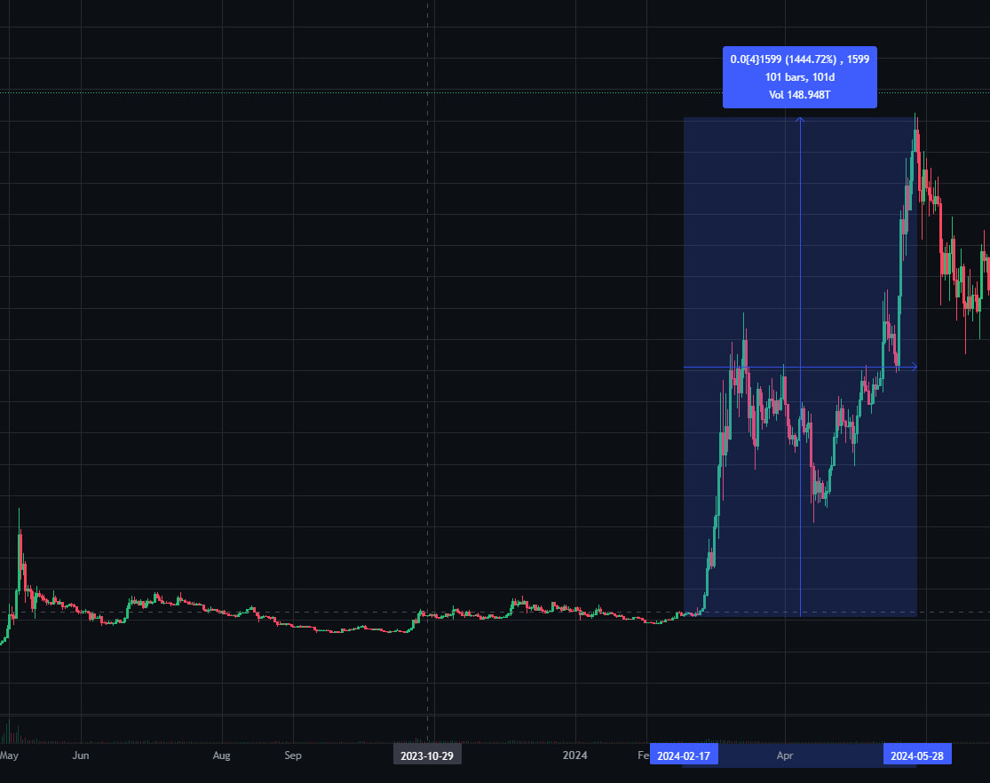 Bình cũ rượu mới – Liệu coin mới listing đợt này còn an toàn? image 3