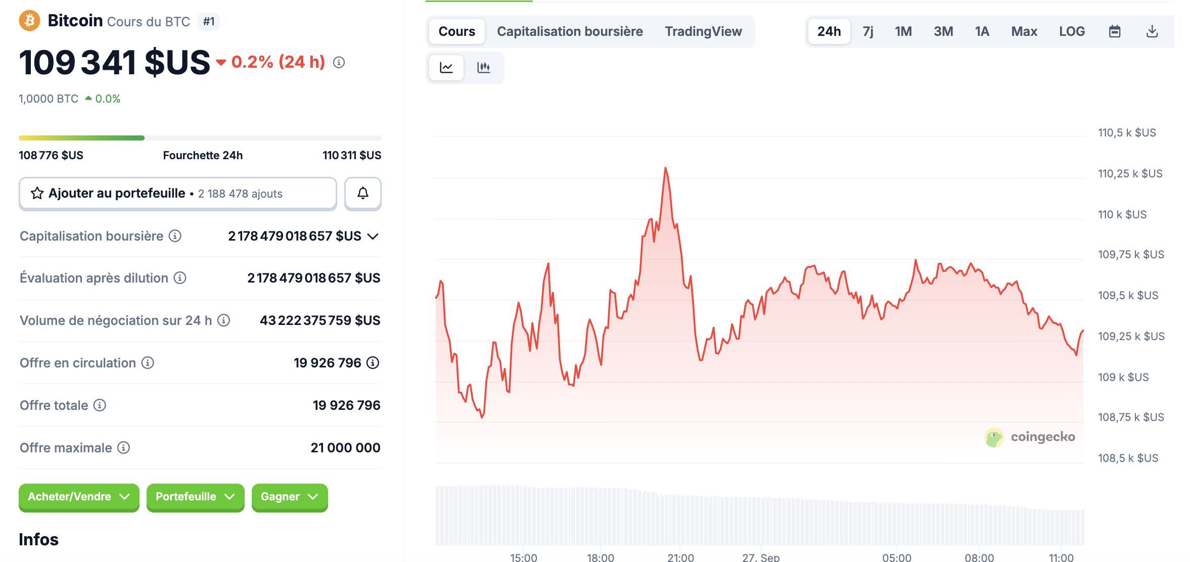 PCE conforme, mais le bitcoin chute : pourquoi les chiffres n’ont pas rassuré les investisseurs image 3