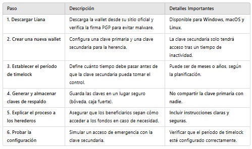 Las mejores wallet de herencia de Bitcoin para asegurar tu legado digital image 9