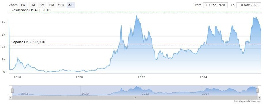 Ethereum consolida su dominio en los activos tokenizados image 3