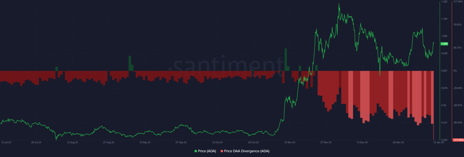 Tin vắn Crypto 12/01: Bitcoin khó có thể chạm mục tiêu $150.000 trong chu kỳ hiện tại cùng tin tức Shiba Inu, SOL, Decentraland, ADA, SUI, Polymarket image 4