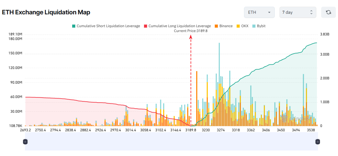 3 Altcoins Facing Major Liquidation Risk in the Third Week of November image 0