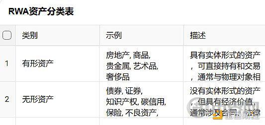 RWA：真实资产的崛起 image 3