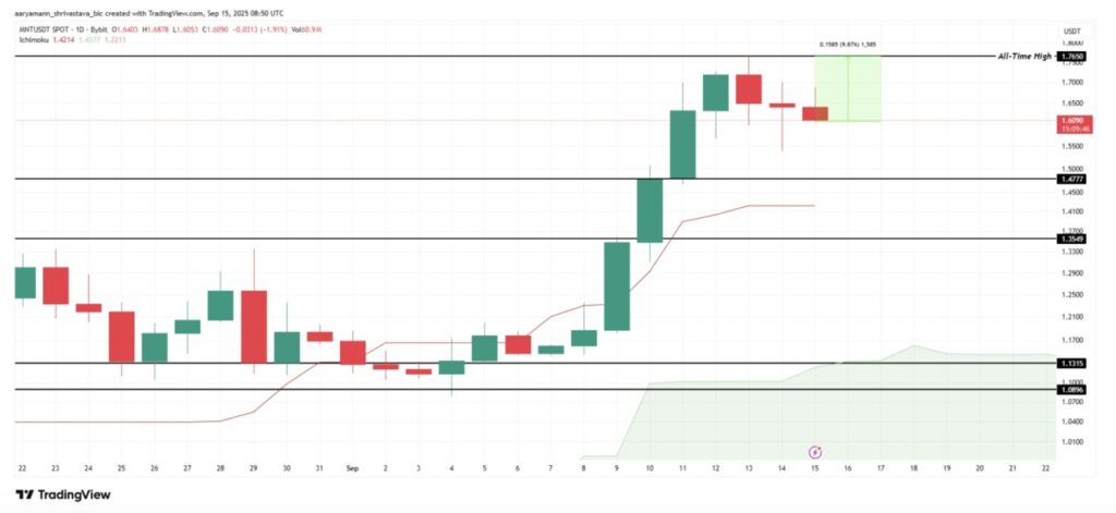 3 Crypto yang Berpeluang Cetak All-Time High Baru Berdasarkan Data Terkini image 1