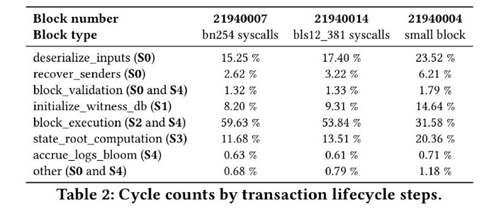 Long-term L1 execution layer proposal: replace the EVM with RISC-V