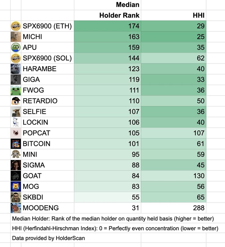 Moodeng (MOODENG) đạt ATH trong bối cảnh có tin đồn Binance chuẩn bị niêm yết giao ngay image 2