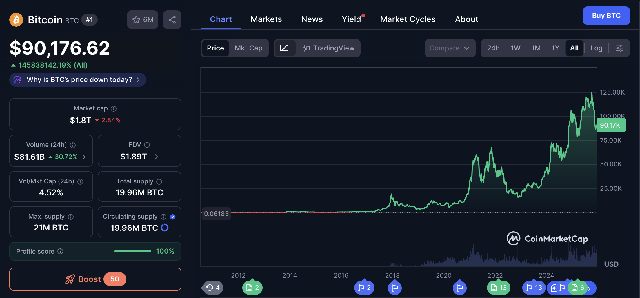 Bitcoin „ist ein digitaler Labubu“ – Vanguard-Analyst image 0