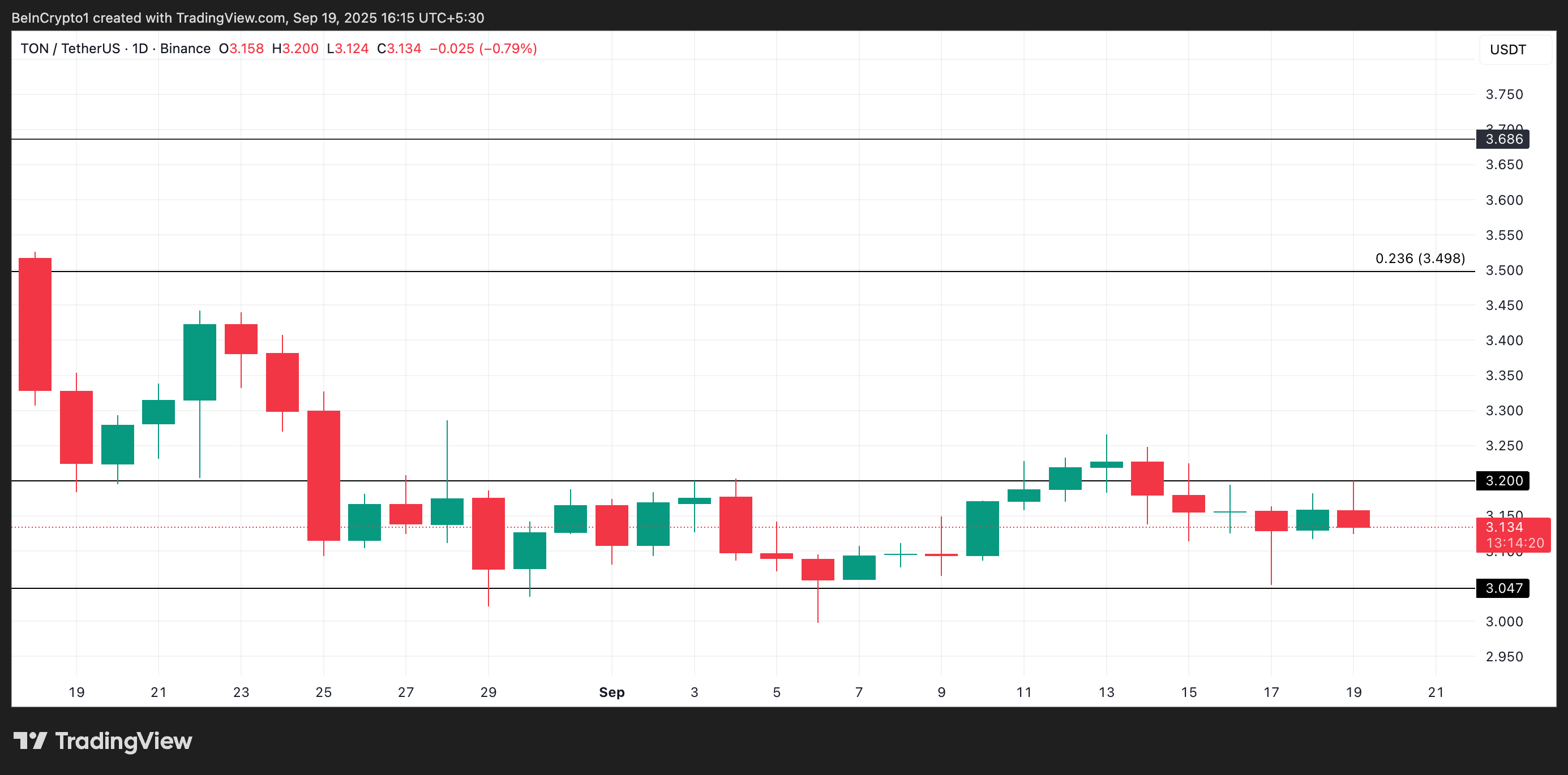 Crypto Whales Bought These Altcoins in the Third Week of September 2025 image 5