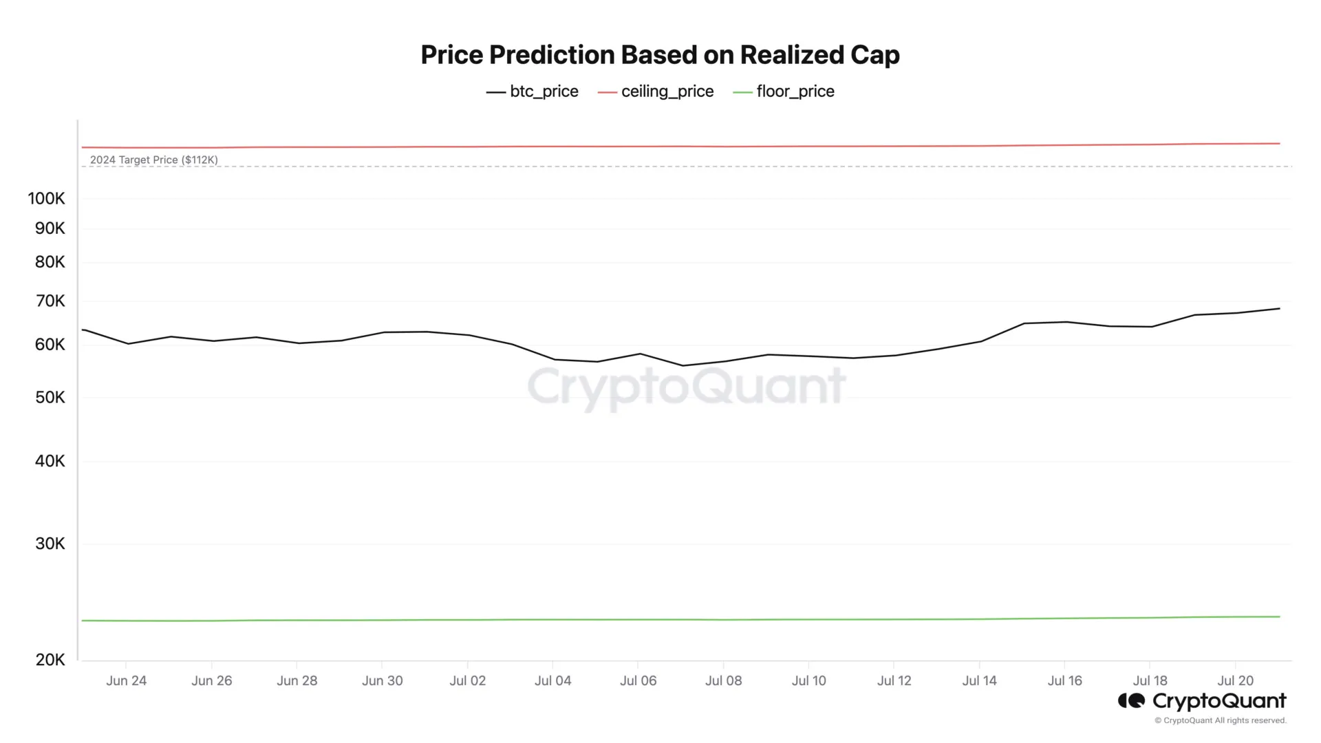Is $70,000 on the cards for Bitcoin tomorrow? image 3