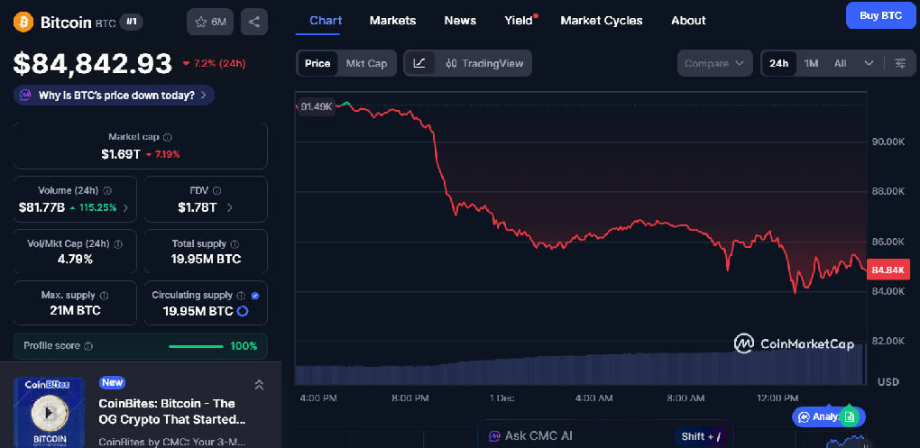 Analista de Bloomberg Advierte que Bitcoin Podría Desplomarse Hasta los $50,000 image 0