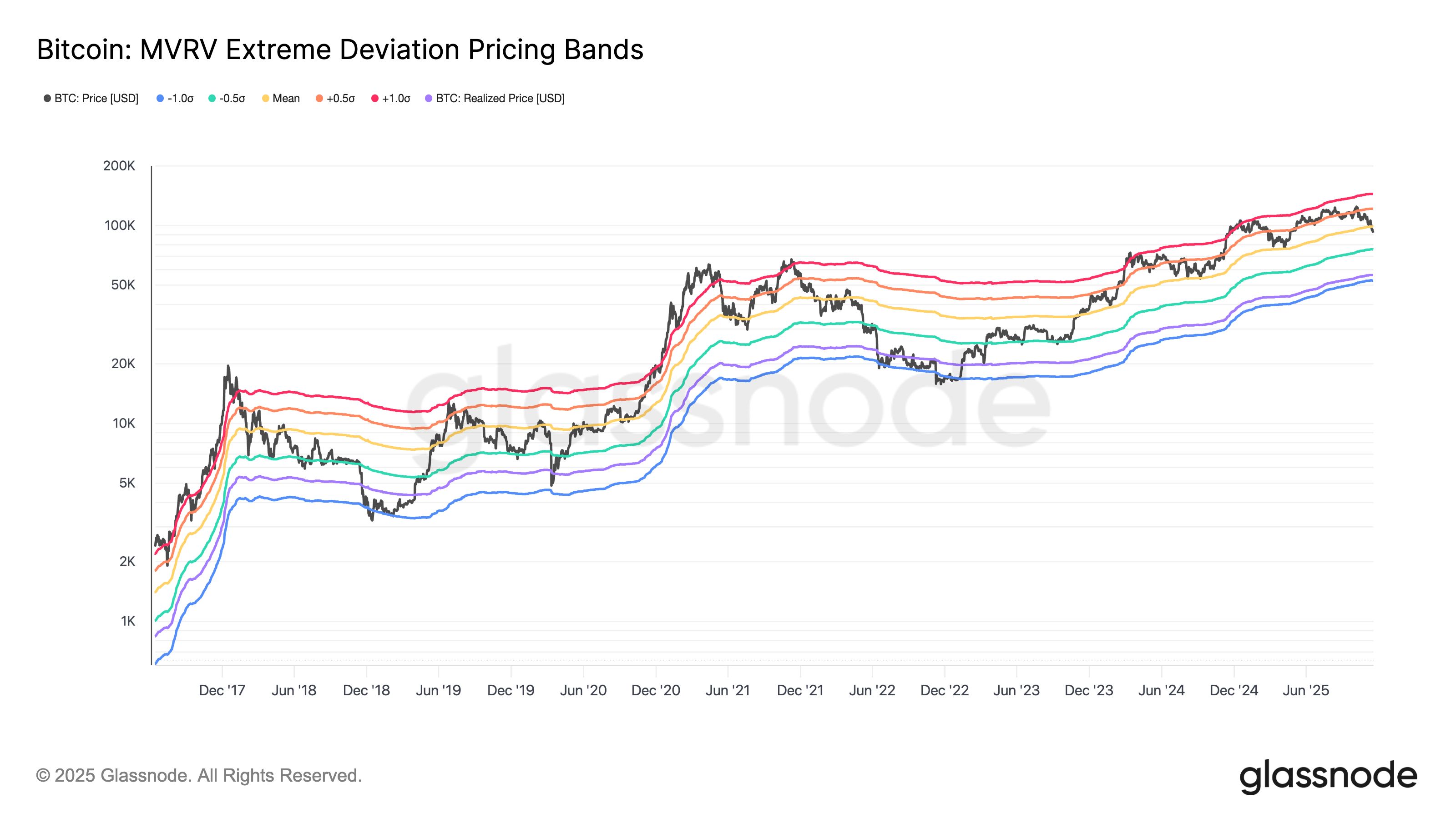 Bitcoin charts flag $75K bottom, but analysts predict 40% rally before 2025 ends image 0