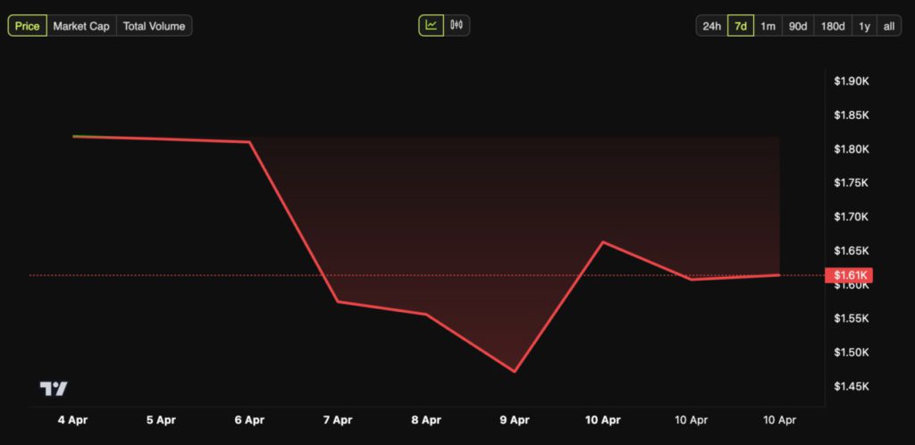 Potensi Kenaikan Harga Ethereum: Analisis dan Prediksi Terbaru Pertengahan April 2025 image 1
