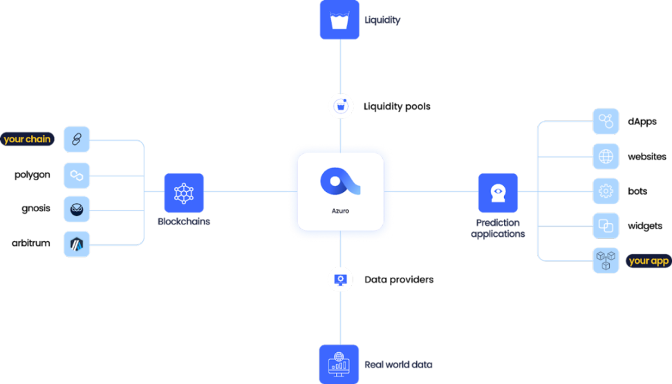 未来的预测市场：面临的挑战与创新 image 4