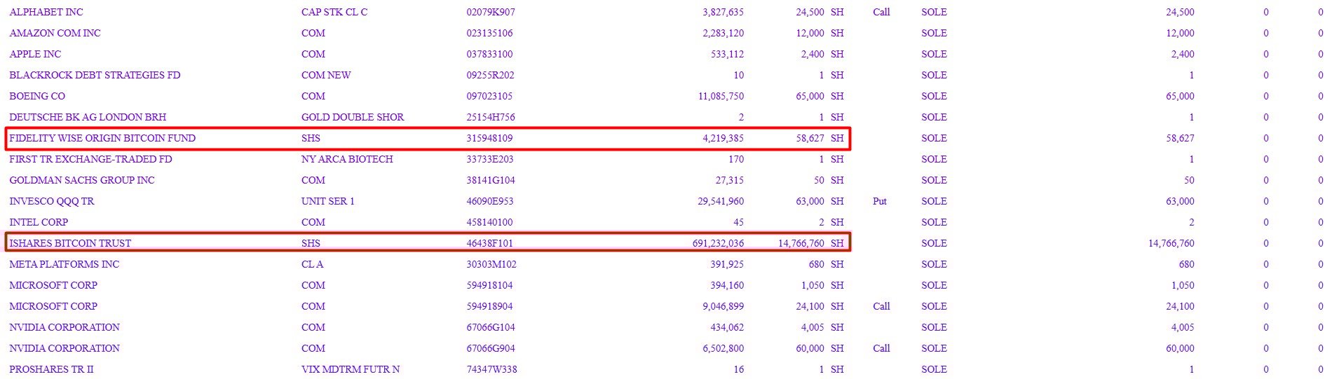 Asia's largest Bitcoin ETF holder boosts stake in BlackRock's IBIT image 1