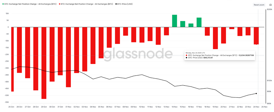 سعر البيتكوين: لماذا تؤدي إعادة تعيين الفائدة المفتوحة على البيتكوين إلى اختراق محتمل بنسبة 6% image 1