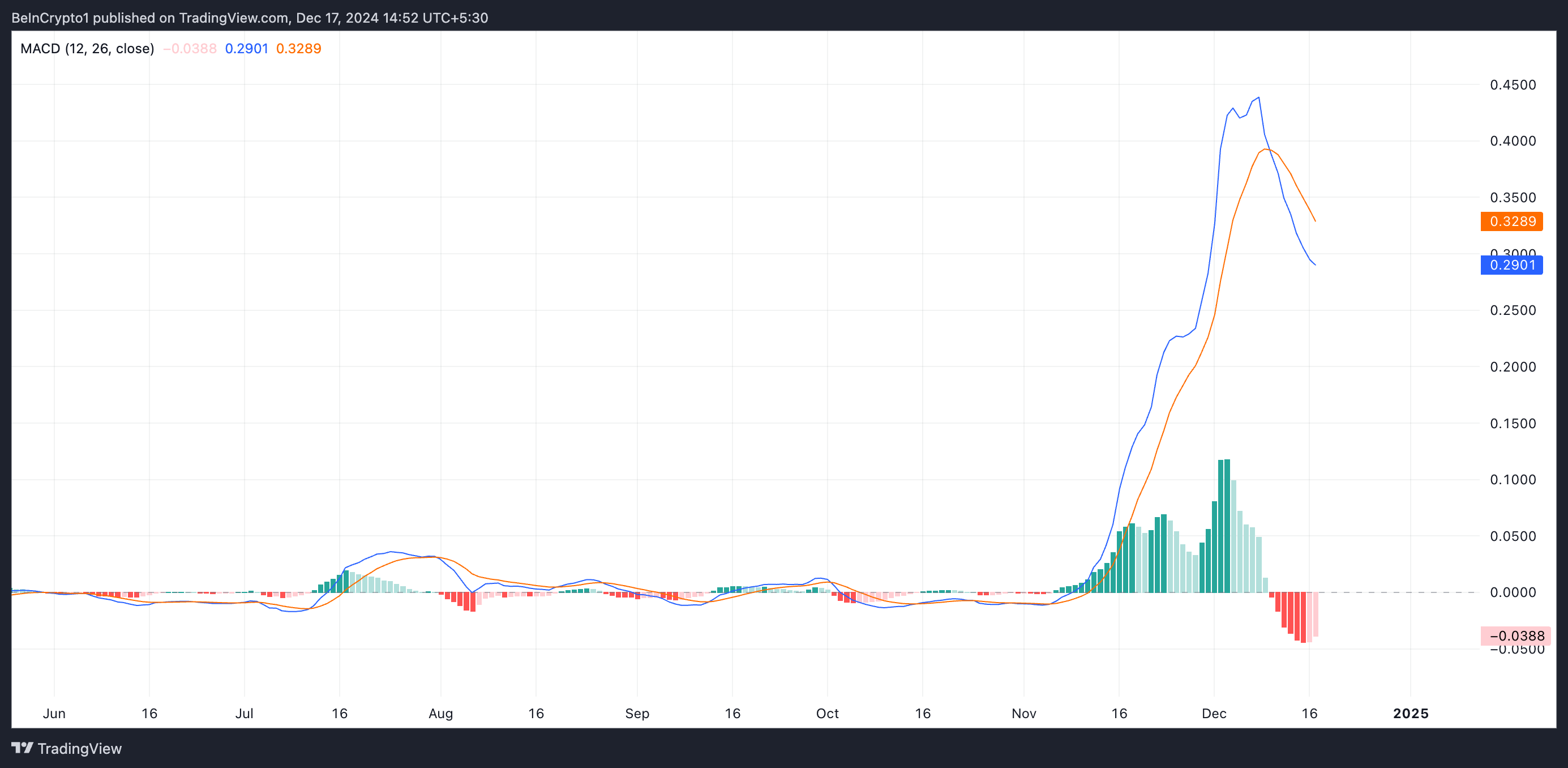 XRP’s Exchange Inflow Tops $25 Million Ahead of RLUSD Launch image 1