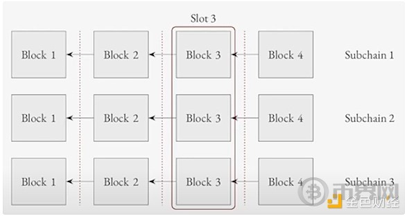 Vitalik:以太坊The Scourge阶段的关键目标 image 4