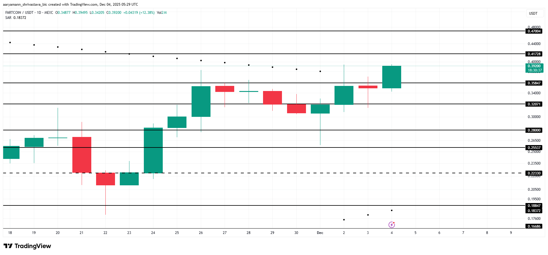 What Crypto Whales Are Buying as the Market Recovers? image 5