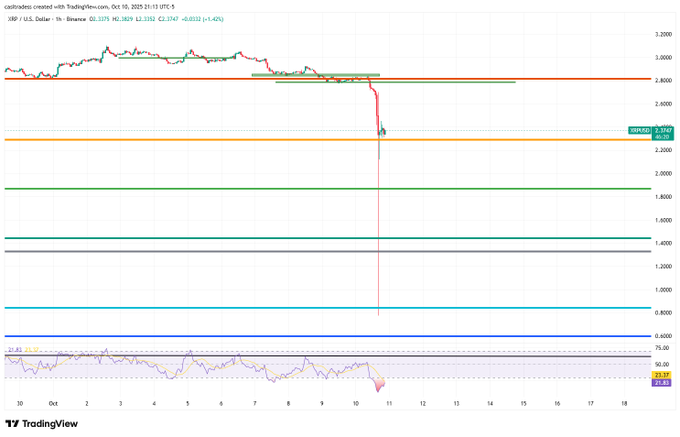 XRP Maju Saat Dana Pensiun Menjelajahi Kripto dan Akses 401k Melebar image 1