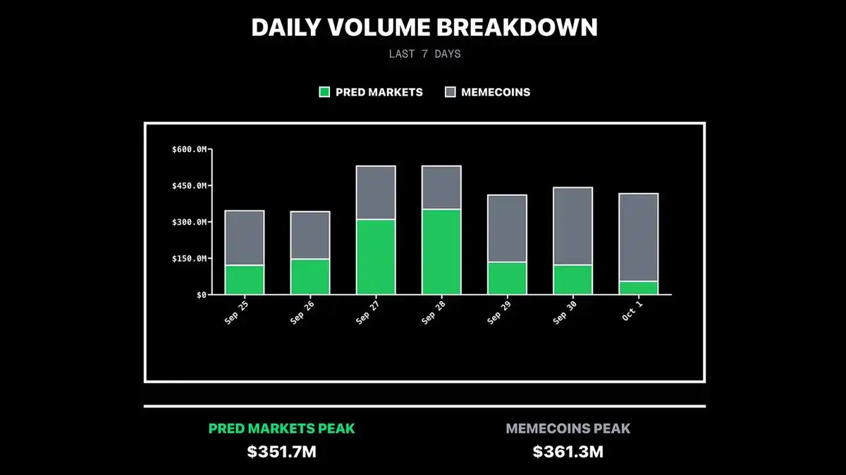 Polymarket重返美國，預測市場的下一個機會在哪裡？ image 5