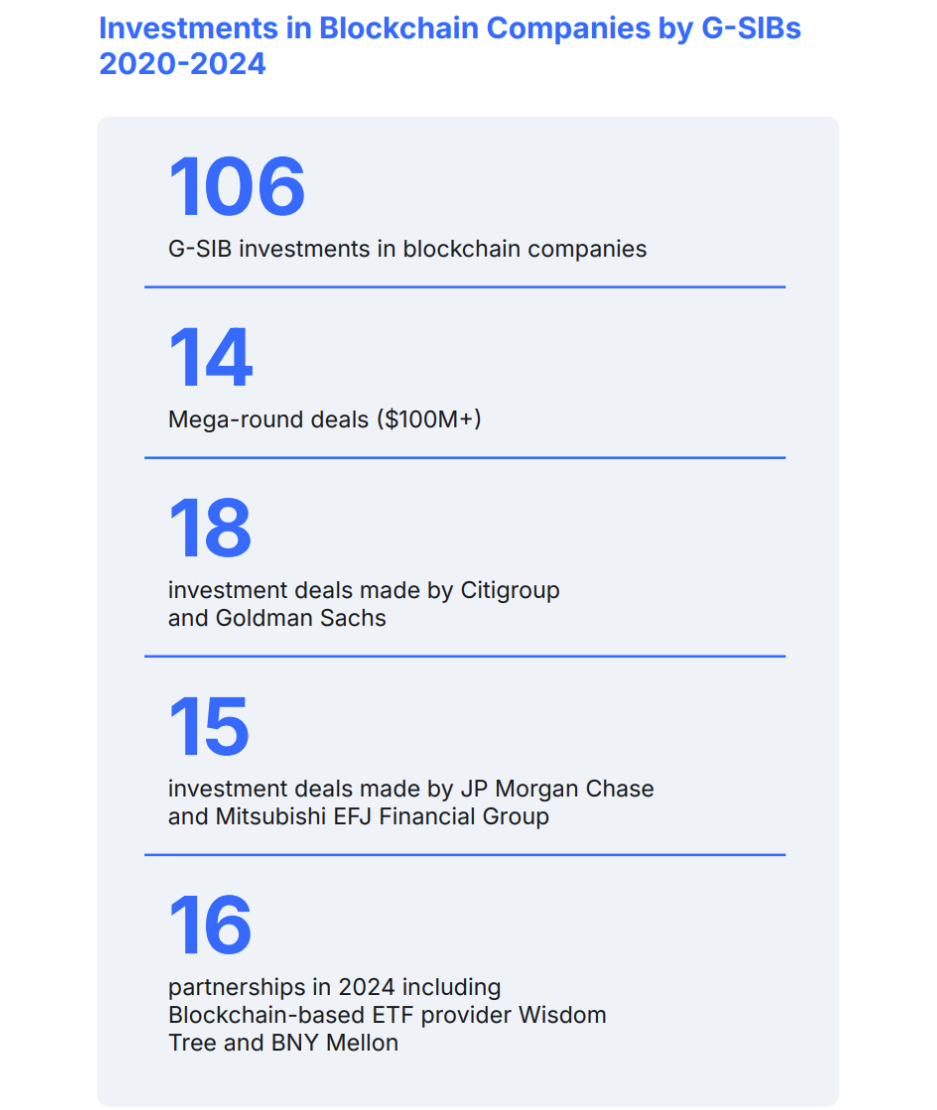 Citigroup weighs crypto custody as ETFs, stablecoins gain momentum image 1