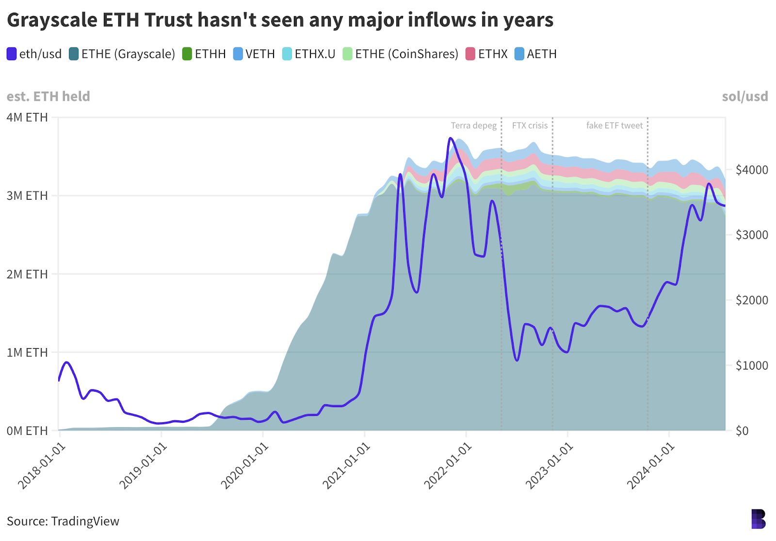Empire Newsletter: Can ETFs make ETH the next big tech stock? image 0