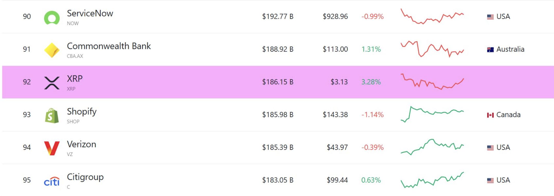XRP превосходит Citigroup по рыночной капитализации image 0