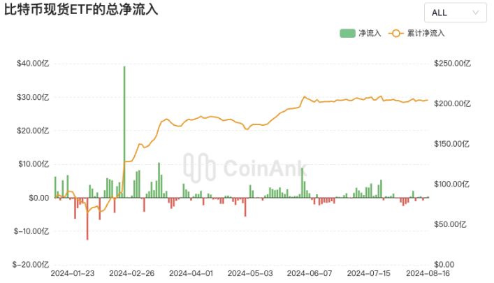 PSE Trading宏观时评：各项数据看涨，比特币牛市与山寨季即将到来 image 16
