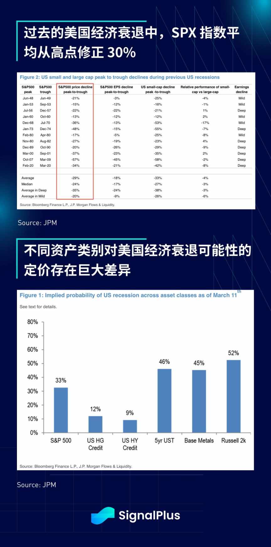 SignalPlus宏观分析：市场何时迎来反弹，上涨空间几何？ image 5