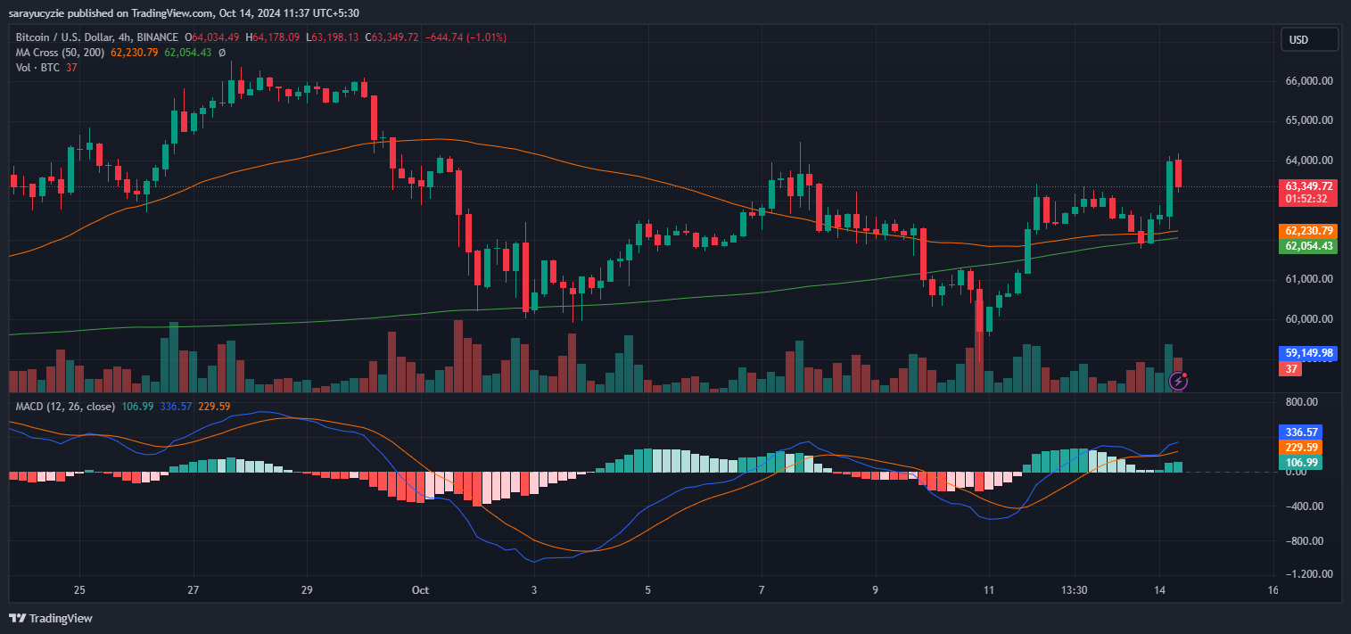Will Bitcoin Bulls Take Charge as BTC Targets New Resistance? image 1