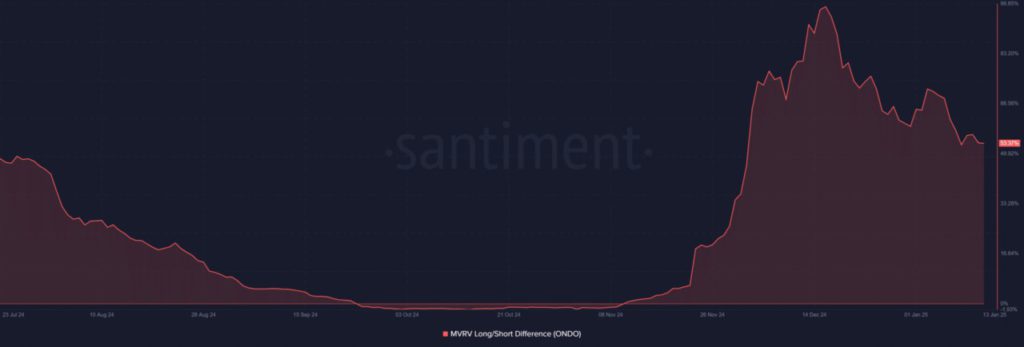 Analisis ONDO: Analis Bahas Sinyal Bullish & Peningkatan Aktivitas Pasar (15/1/25) image 3