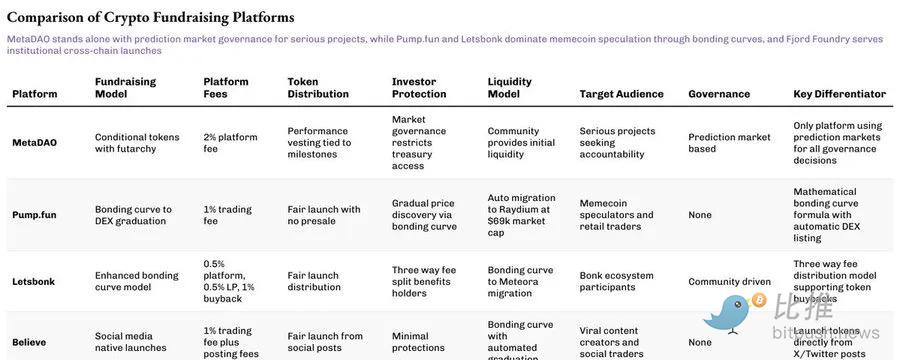 De Echo a Flying Tulip: entendendo as novas formas de financiamento em cripto image 3