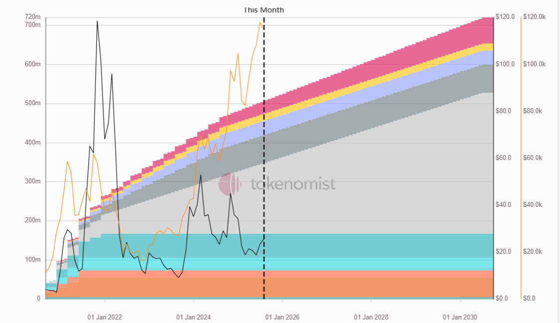 Explore the Thriving World of Ethereum, Solana, and Avalanche image 3