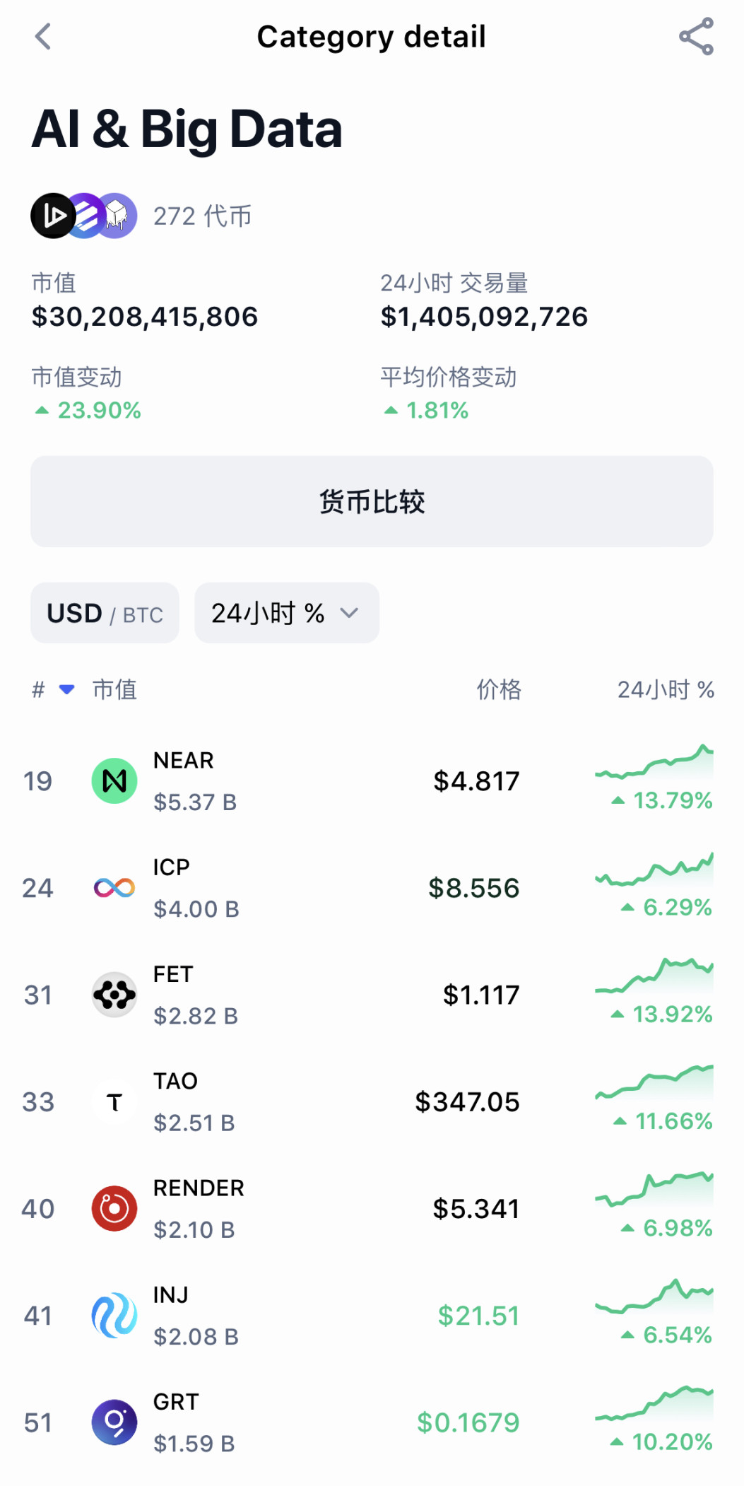 在 CARV 签到中获得 76000 分 个人数据如何实现 Data to Earn？ image 3