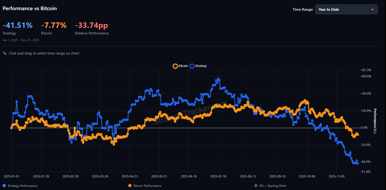 Is MicroStrategy’s mNAV Premium Gone for Good? image 3