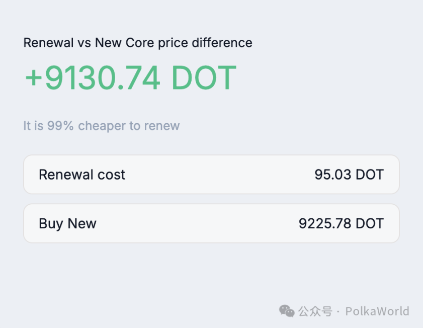 Polkadot Weekly Report | The latest Polkadot core price is nearly 30,000 USD! The review period for the DOT ETF has been extended to July 26! image 7