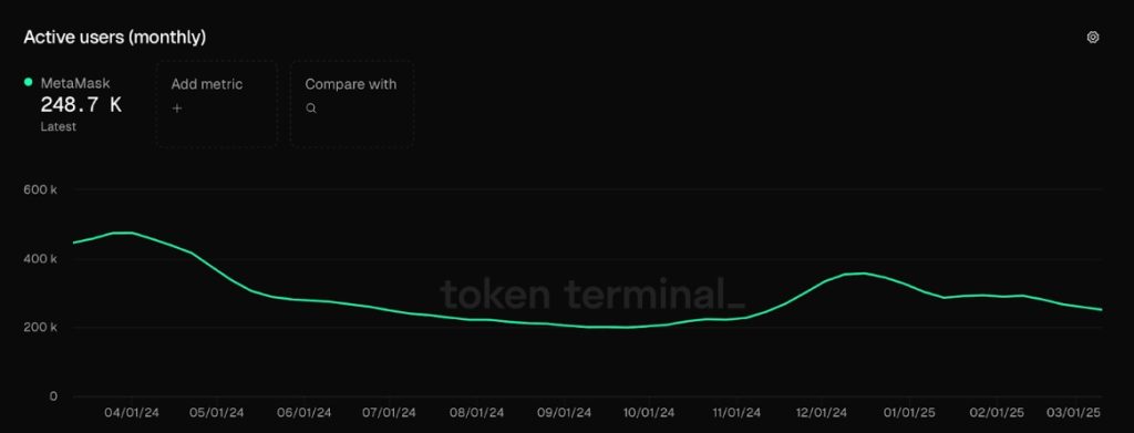 Best Wallet dépasse MetaMask en termes d’utilisateurs actifs, levant plus de 11 millions de dollars en prévente image 1