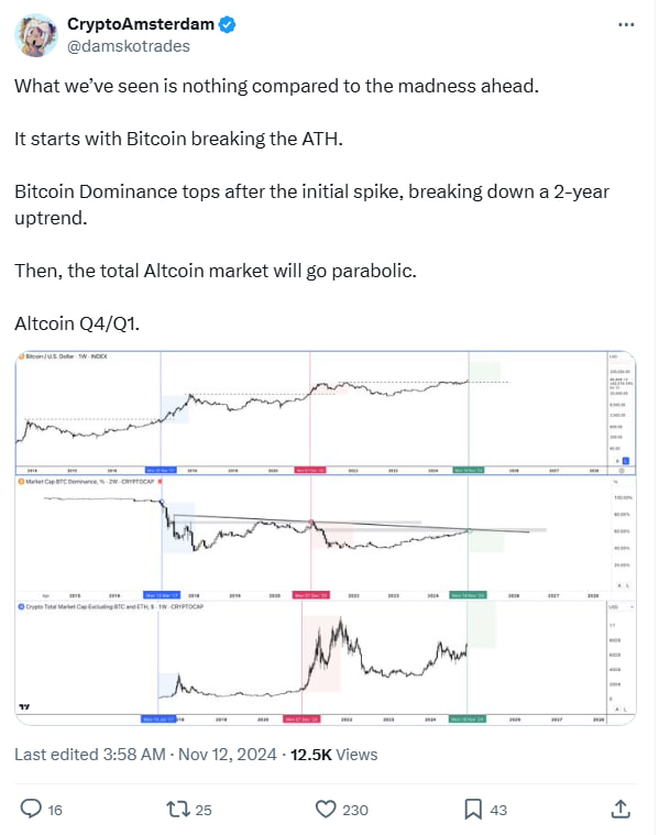 Bitcoin Mencapai Tertinggi Baru Sepanjang Masa, Memicu Prediksi Penembusan Altcoin image 1