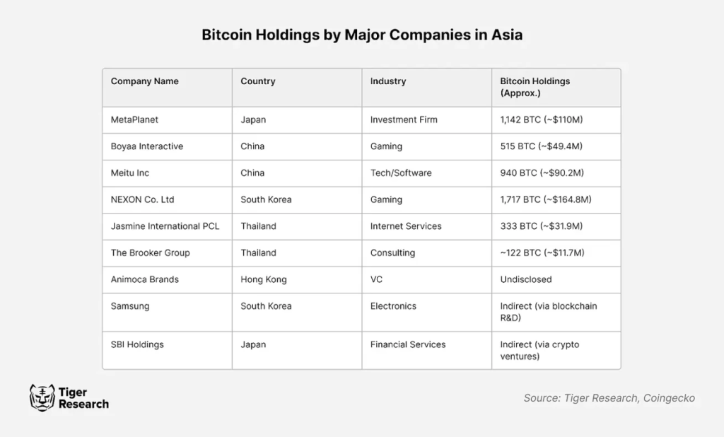 傳統企業，到底要不要買比特幣？ image 4