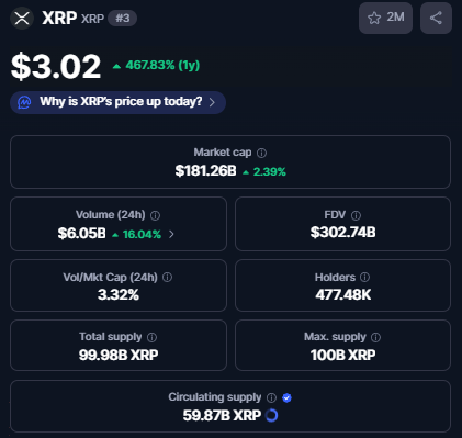 Ripple affole Wall Street : XRP surpasse temporairement BlackRock image 1