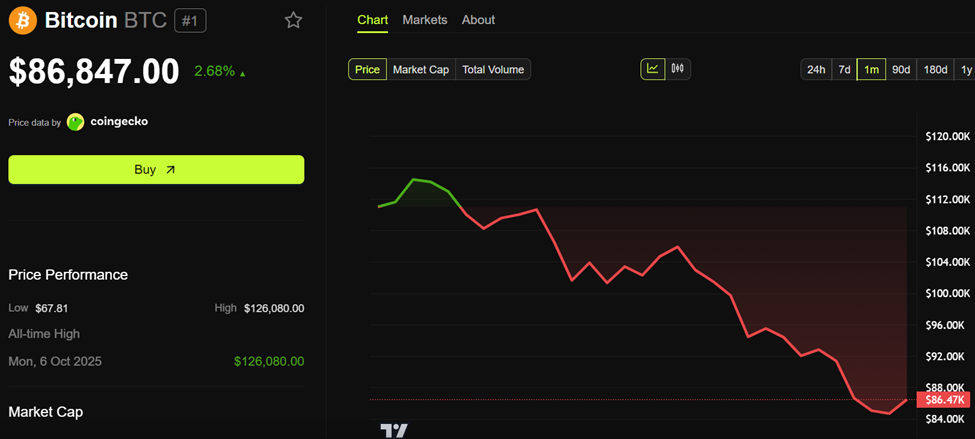 Did the US Really “Manufacture” the Bitcoin Crash? What to Know About the MSTR Buyout Rumor image 0