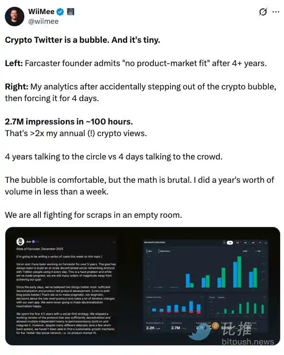 Con una valoración de 1 billón de dólares, ¿por qué Farcaster no pudo lograr un Twitter