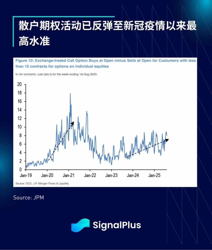 SignalPlus 宏观分析特别版: Summer Break image 9