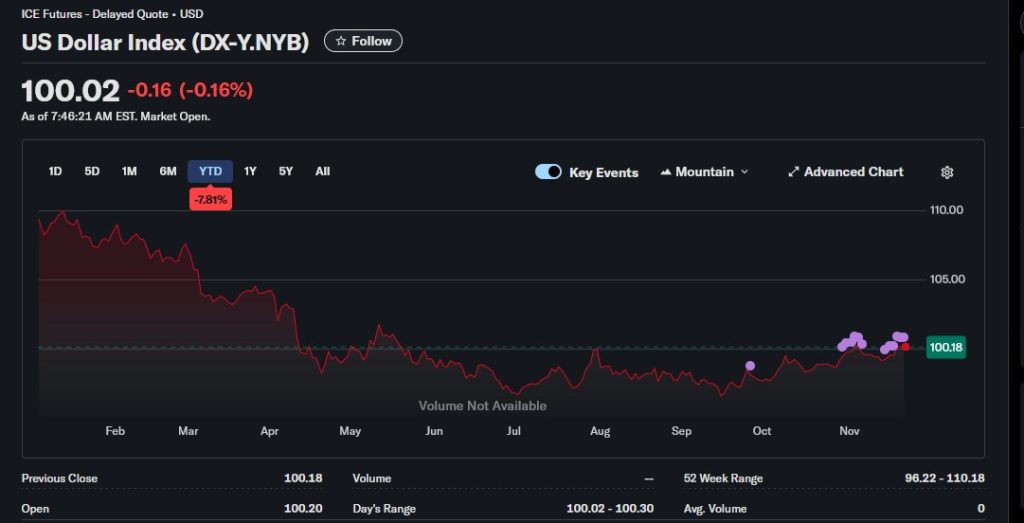 Dollar en perte de vitesse, or en record, Bitcoin qui se calme : 2026, le point de départ d’un nouveau cycle ? image 1